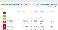 Customer Service Software Reports: Tsunami Tickets & Major Outages Report